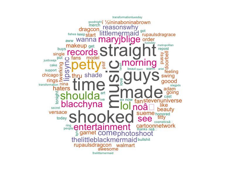 Wordcloud of the top 100 words for the tweets where @atlsexyxlim was mentioned.